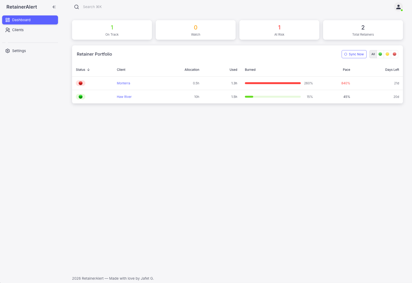 Alytics dashboard